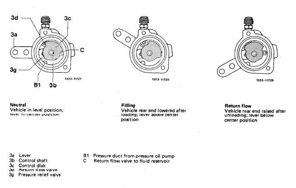 W126 Self-leveling suspension adjustment